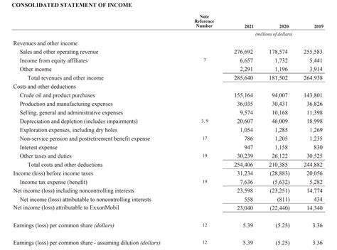 chanel 2023 financial results|chanel financial statements 2023.